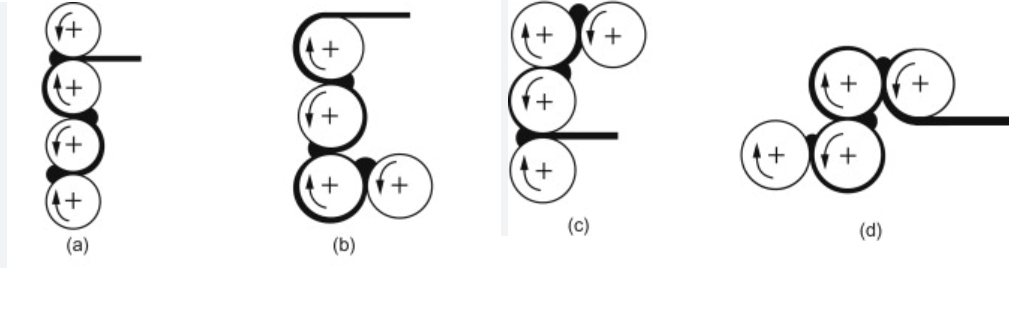 резиновый каландр для   прокатки  резины